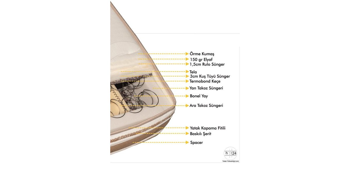 ALİSE TEK KİŞİLİK FULL ORTOPEDİK YATAK 90X190 FİYATI Vivense