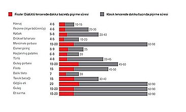 FİSSLER VITAVIT COMFORT DÜDÜKLÜ TENCERE 2.5 LİTRE